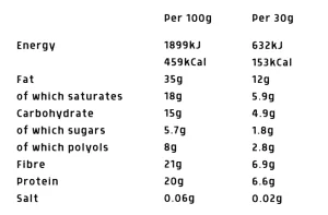 The Brave Ape Co. Cacao Flavour Instant Keto Porridge - Nutritional information