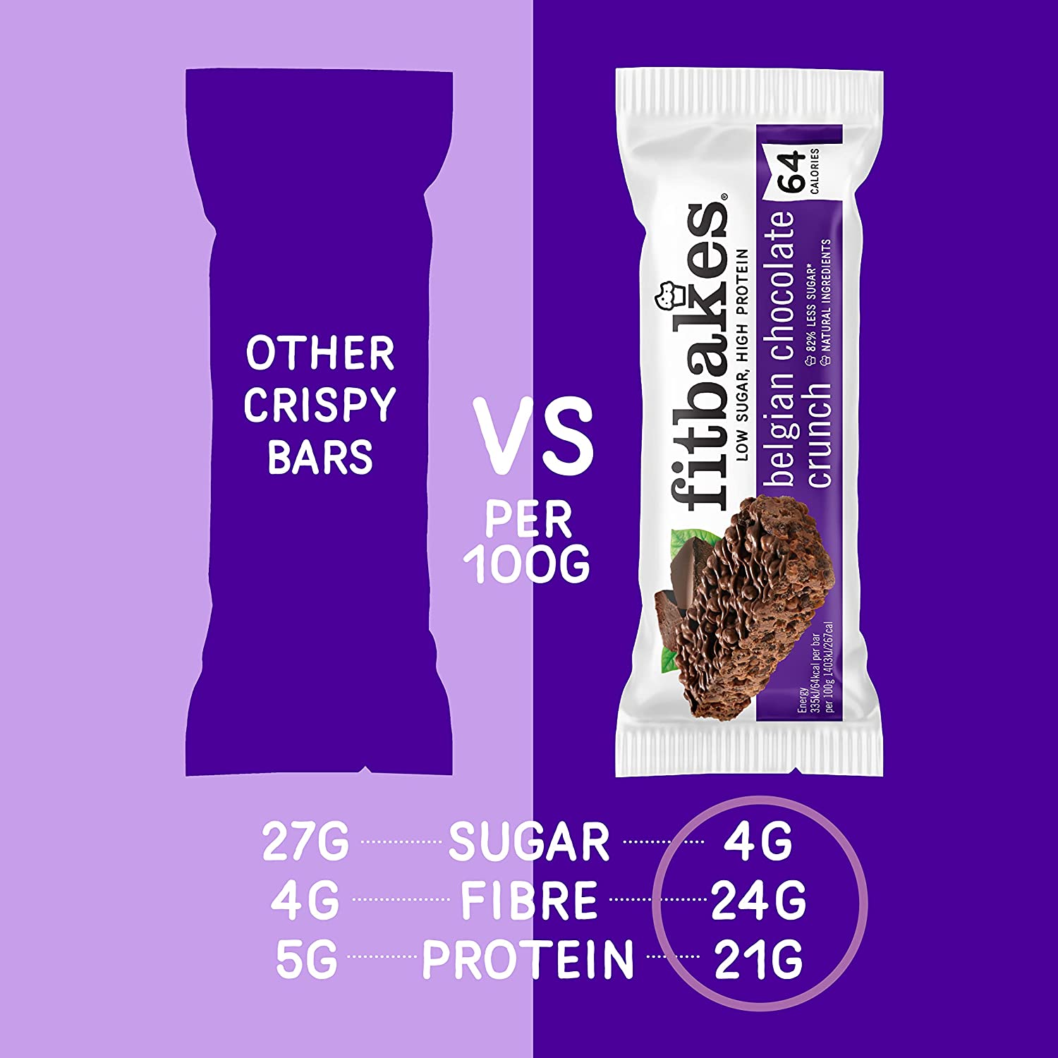 Fitbakes Diet Snack Bars - 64 Calories Keto