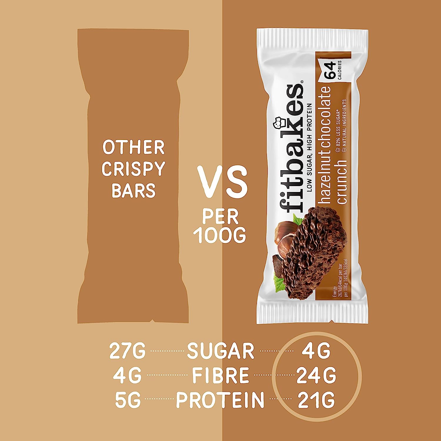 Fitbakes 64 Calories Mini Hazelnut Chocolate Bars 12x19g Review - Deals