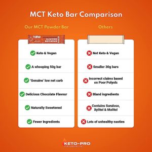 Keto-Pro Keto Bars Chocolate Almond Brownie - MCT Oil