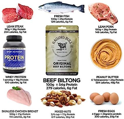 1kg Raging Bull Original Beef Biltong - The Ultimate Keto Snack - Comparison