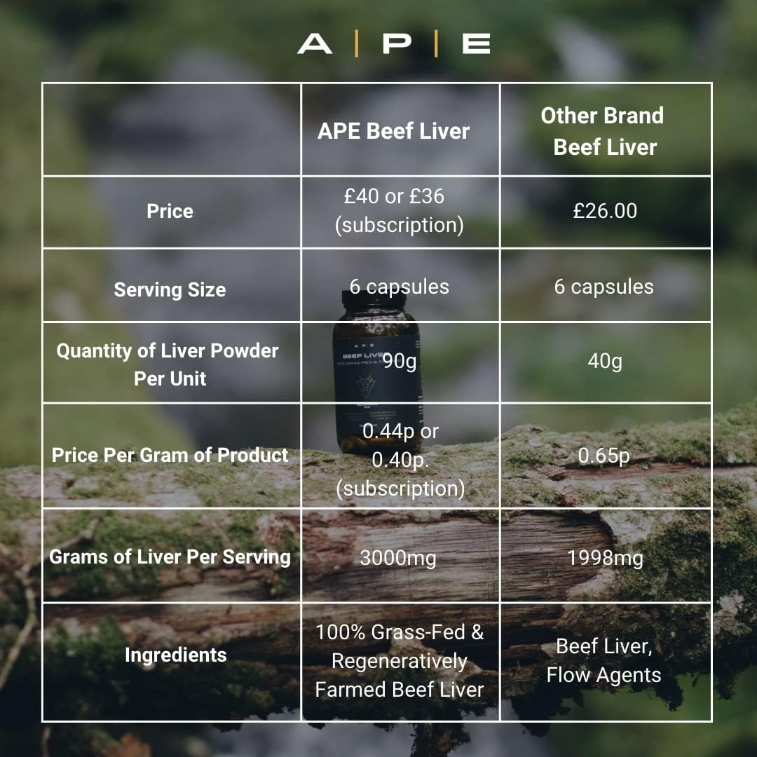 APE Nutrition Beef Organs Grass Fed - comparison
