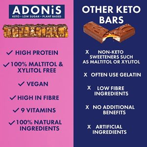 Adonis Hazelnut Crunch & Chocolate keto snack bars - Vs normal Snack Bars