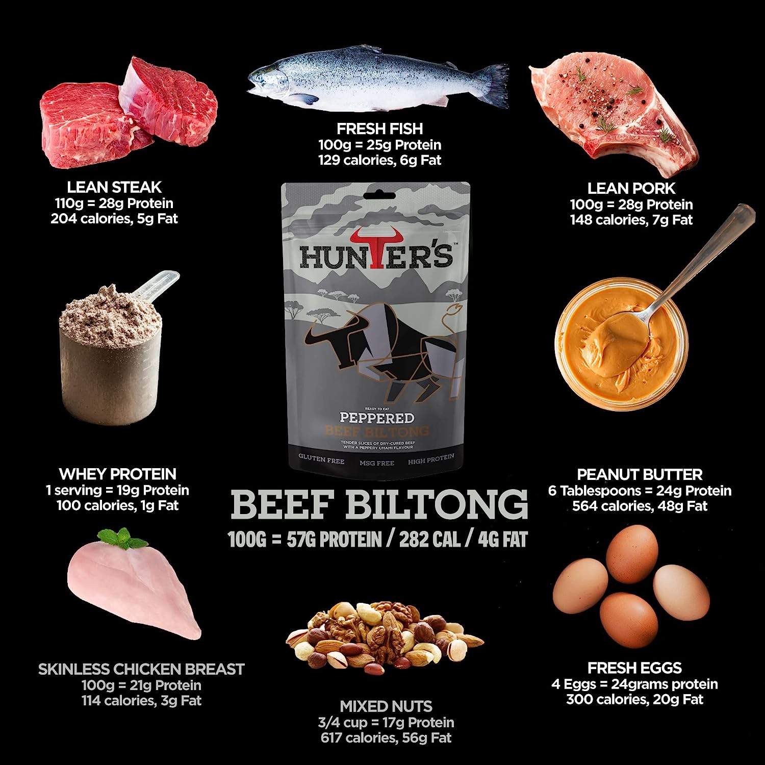 Hunters Biltong Peppered Beef Biltong 28g Pack of 10 High Protein - Review - Flavour
