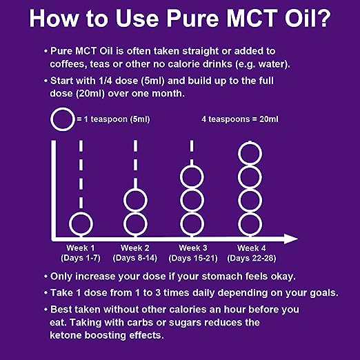 Ketosource® Pure MCT Oil 500ml - Review