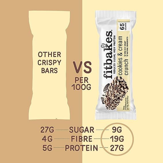Fitbakes Cookies & Cream Mini Bars - Vs other bars Review