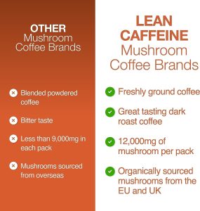 Lean Caffeine Mushroom Coffee - versus other mould free coffee