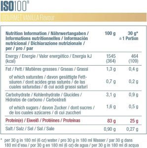 Dymatize ISO 100 Gourmet Vanilla Protein 2.2 kg Review
